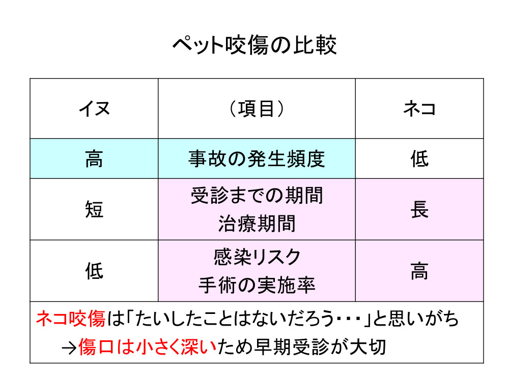海洋動物の咬傷または刺傷の治療